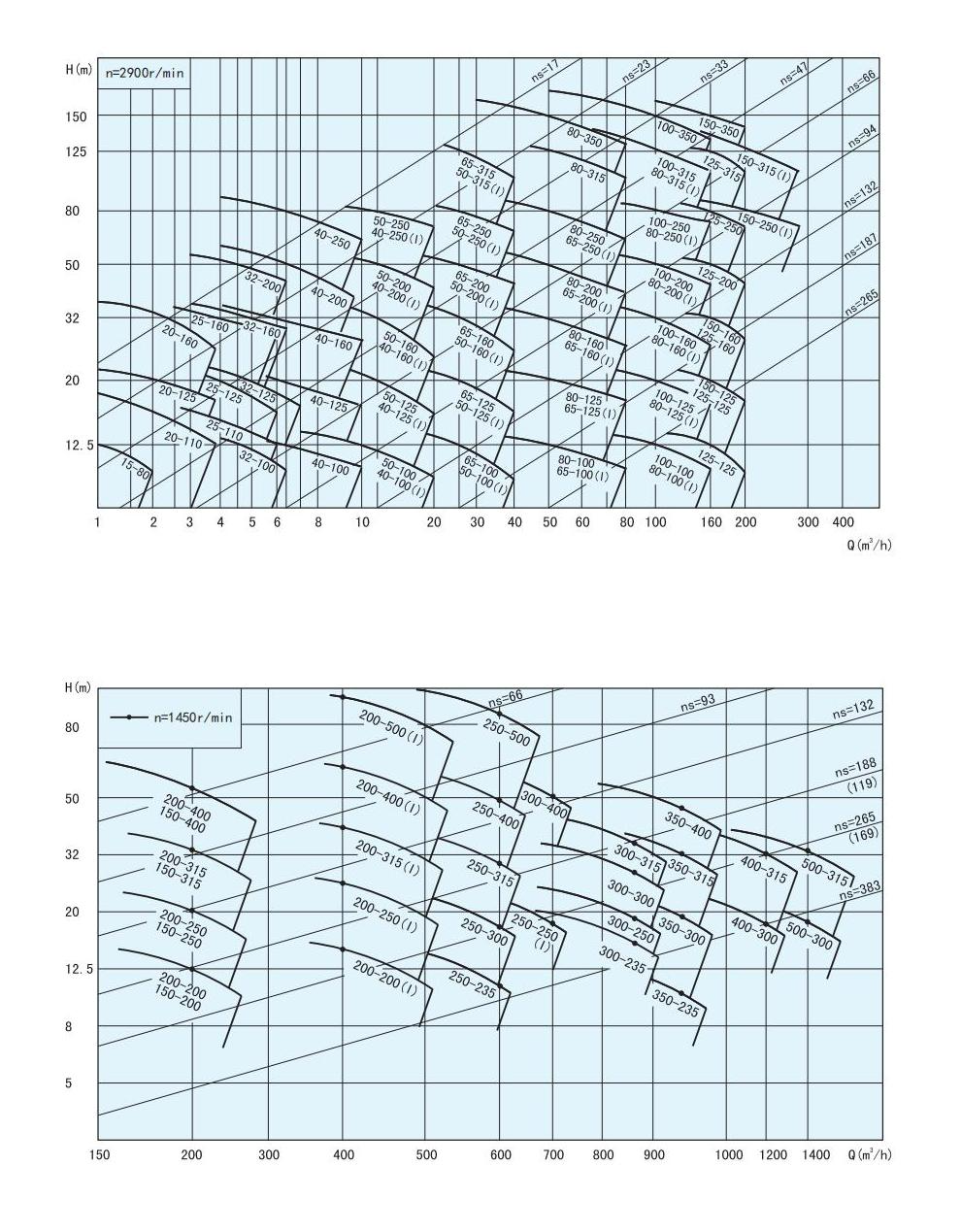 Hiệu suất thủy lực TQH 22